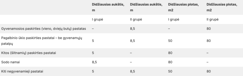 Moduliniai namai iki 50 m2